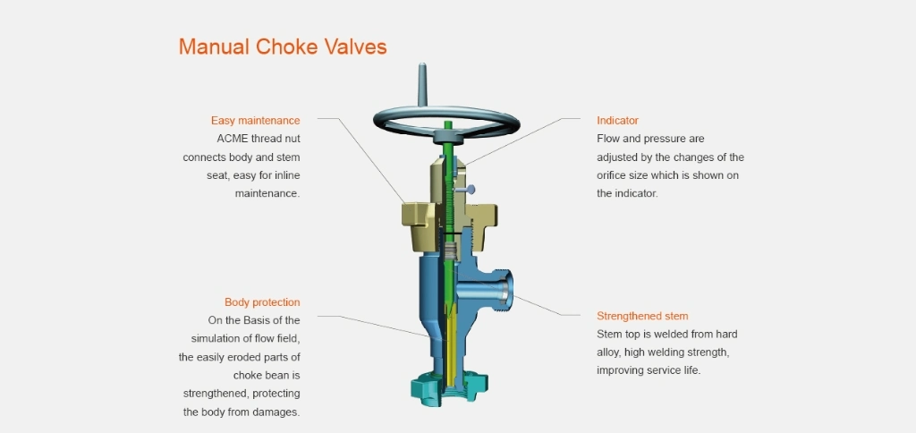 API 6A Manual Choke Valve for Choke Manifold2 1/16′ ′ 5000psi